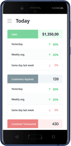 manage e-commerce website on the go